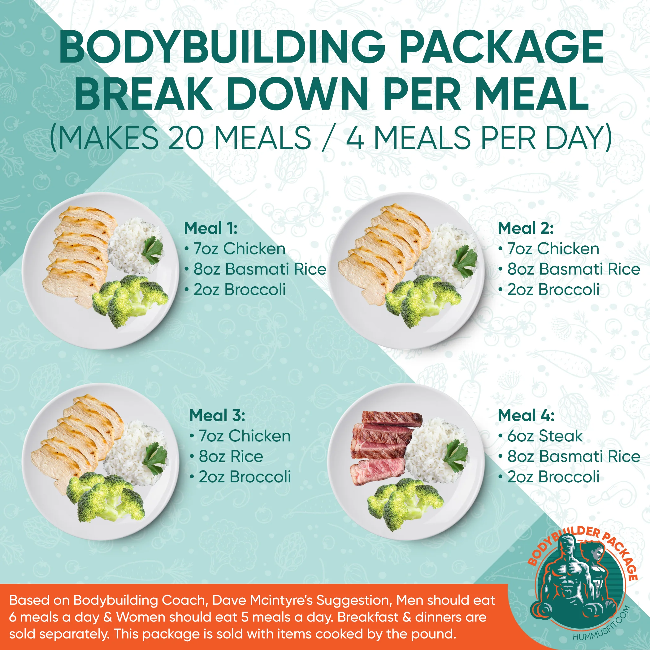 Bodybuilding Package - Image 3