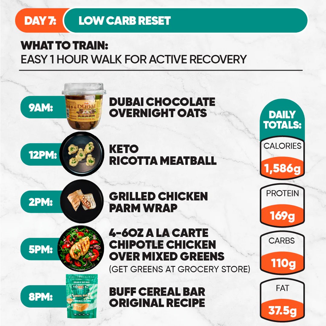 7-Day Starter Plan - Image 10