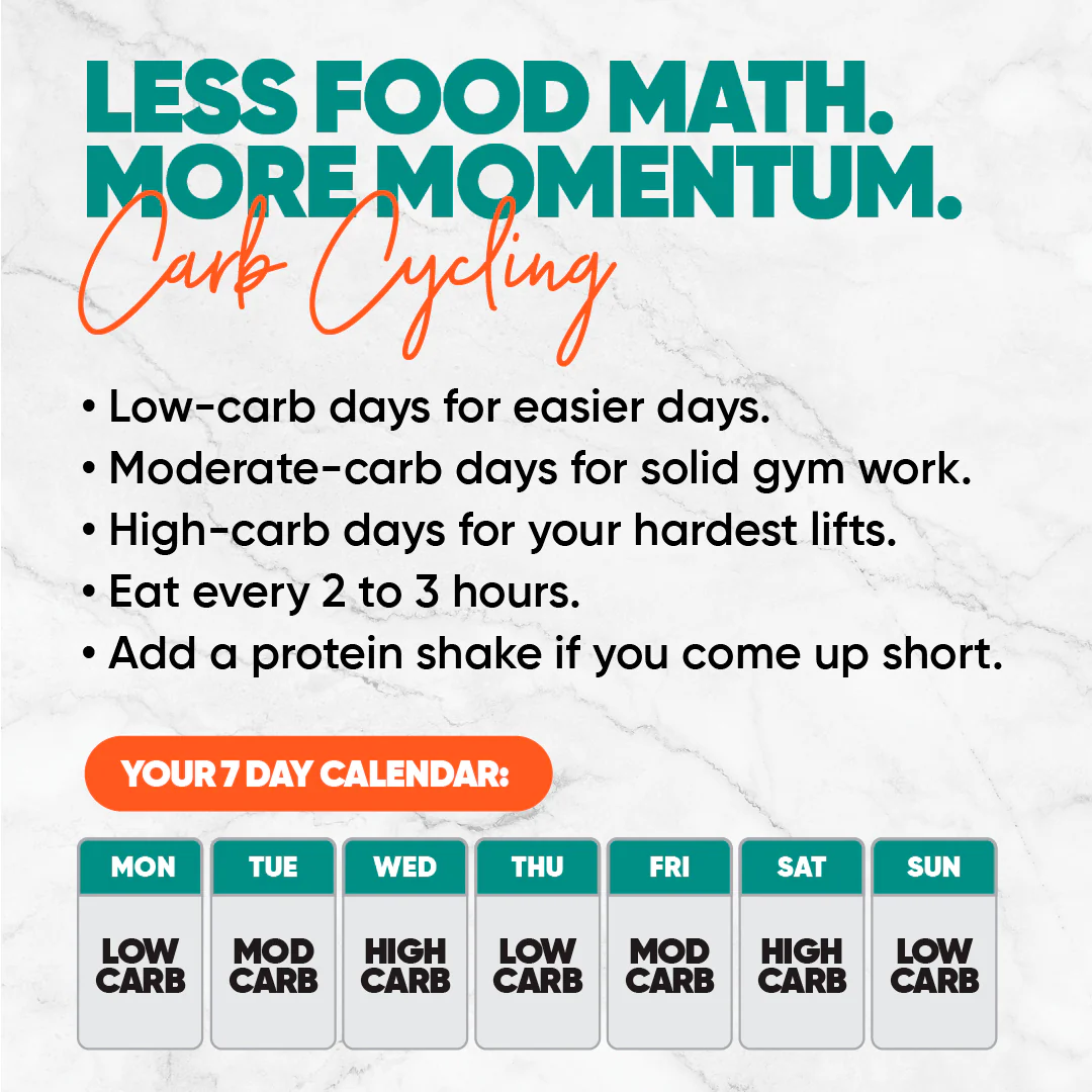 7-Day Starter Plan - Image 3