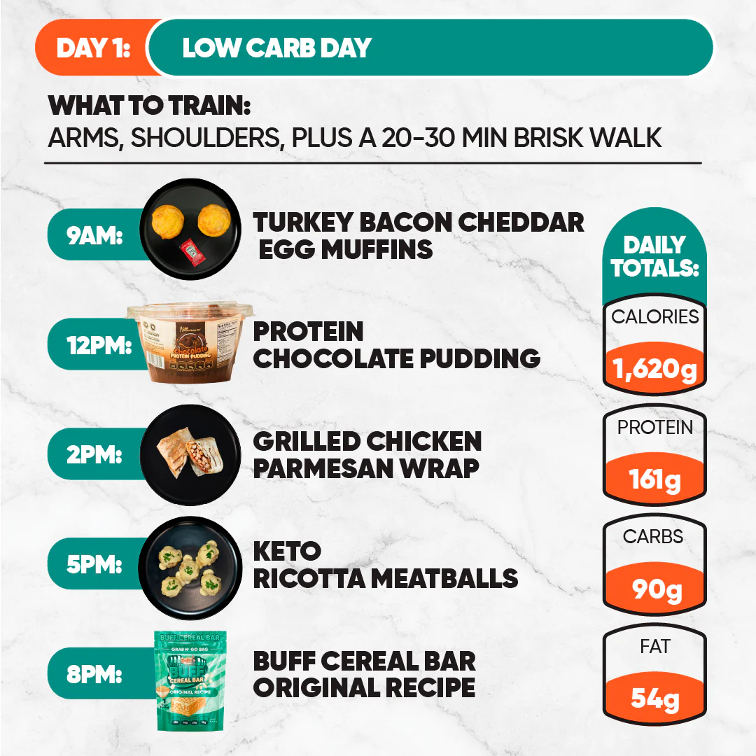 7-Day Starter Plan - Image 4