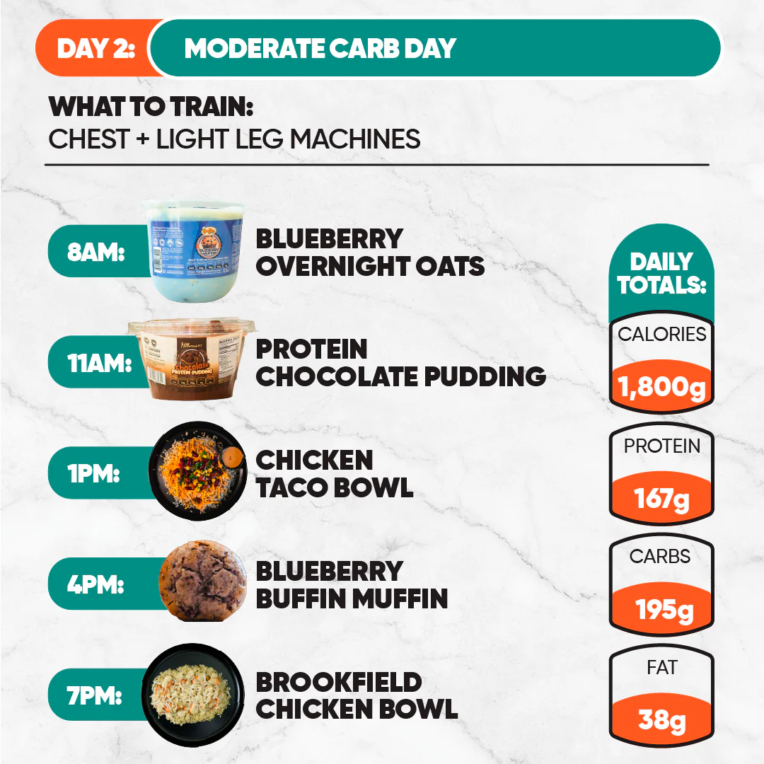 7-Day Starter Plan - Image 5