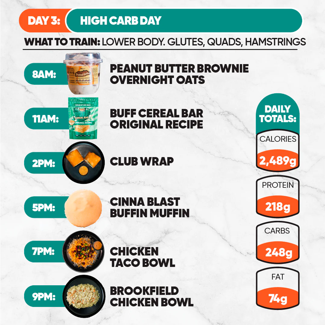 7-Day Starter Plan - Image 6