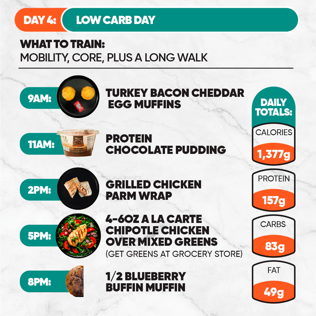 7-Day Starter Plan - Image 7