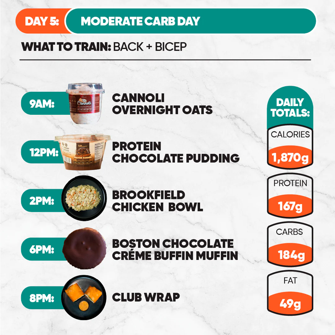 7-Day Starter Plan - Image 8